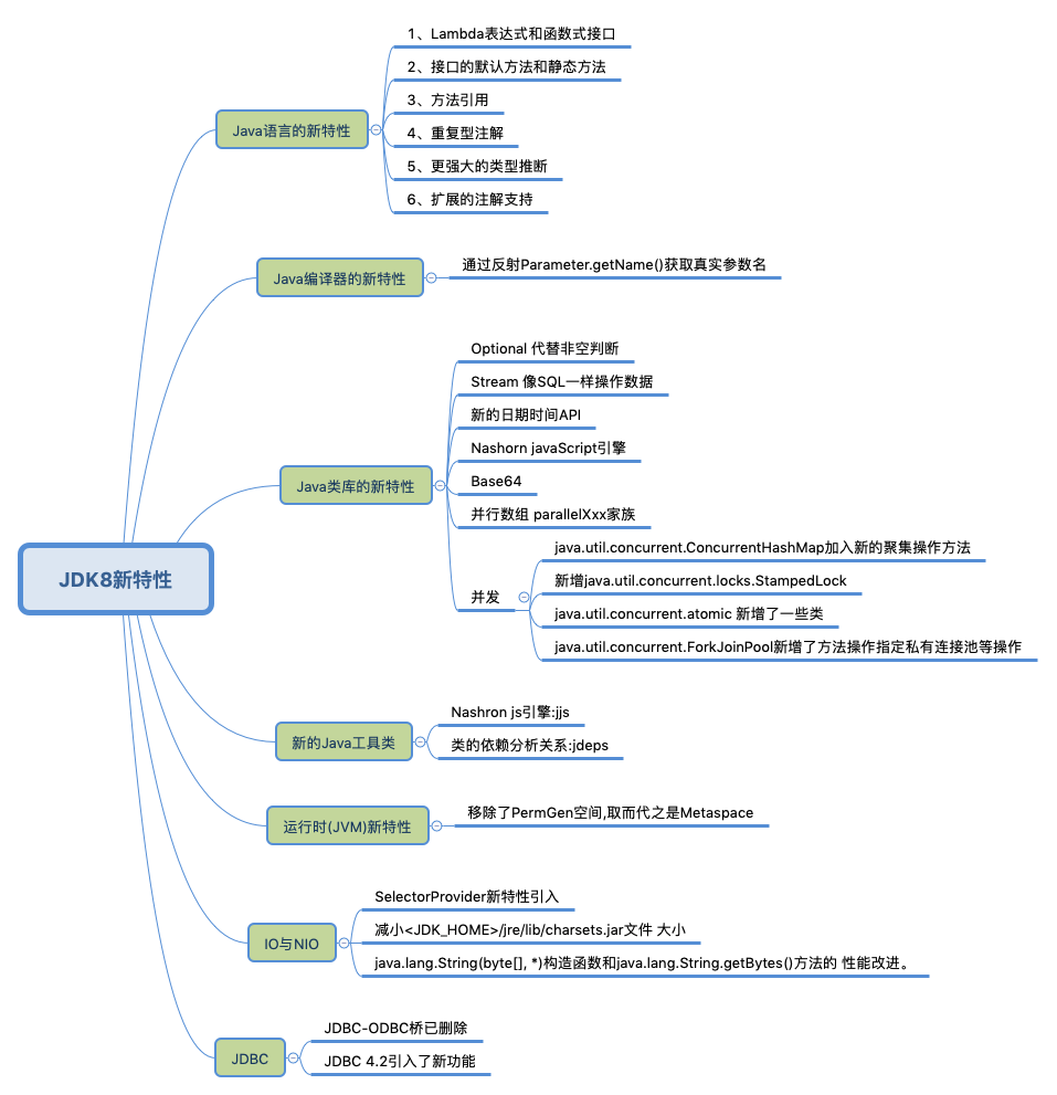 Java8 新特性 - lambda函数式编程与日期 - 图2