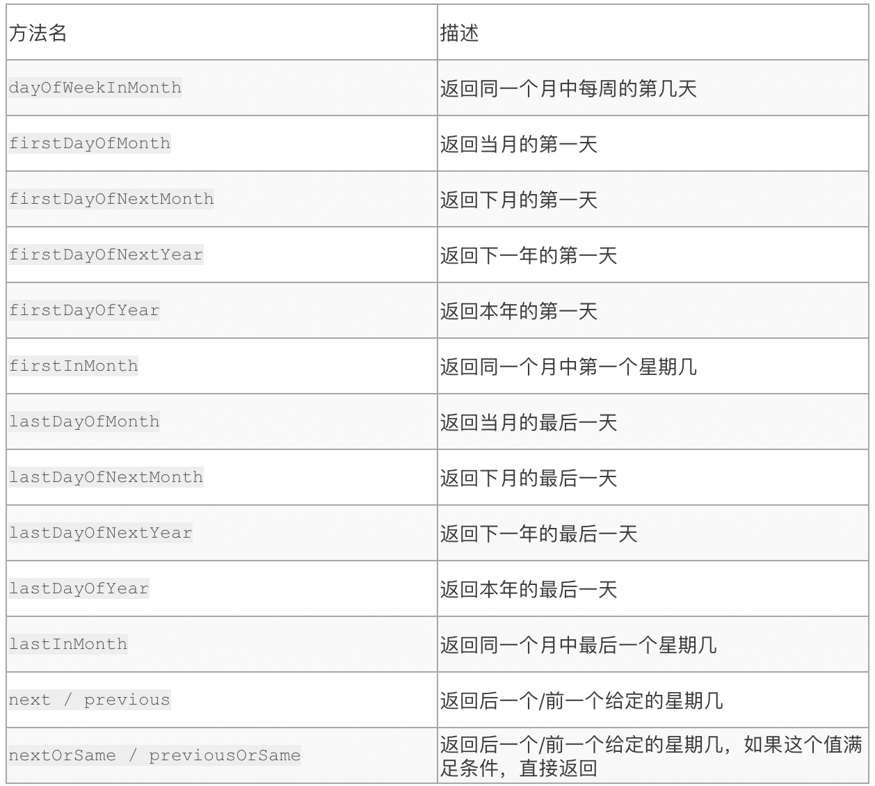 Java8 新特性 - lambda函数式编程与日期 - 图22