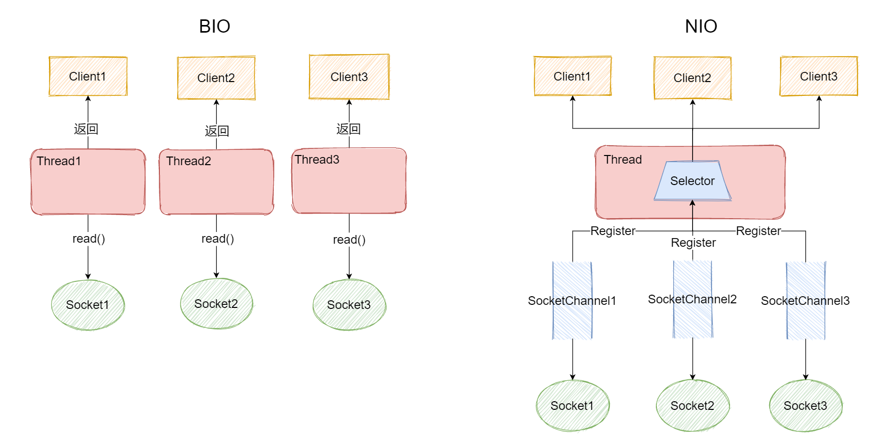 Java IO 流 01 - 图30