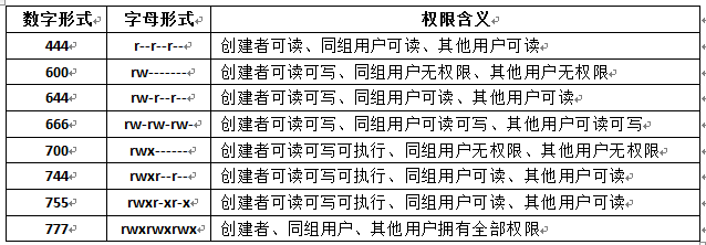 如何优雅地运用位运算实现产品需求？ - 图4