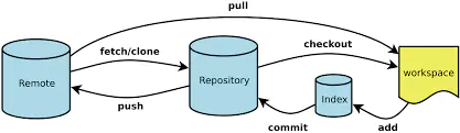 开发工具之 Git 篇 - 图1