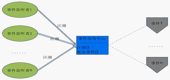 spring applicationContext 事件监听 - 图1