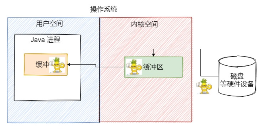 Java IO 流 01 - 图25