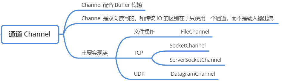 Java IO 流 01 - 图21