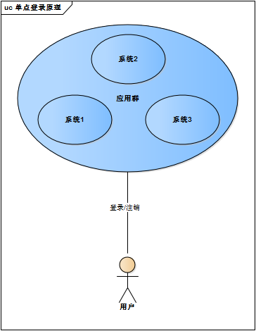 单点登录原理与简单实现 - 图6