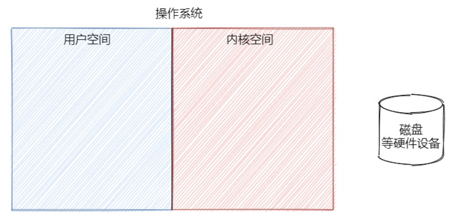 Java IO 流 01 - 图24