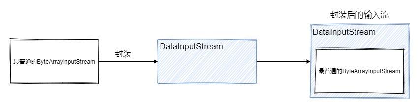 Java IO 流 01 - 图5