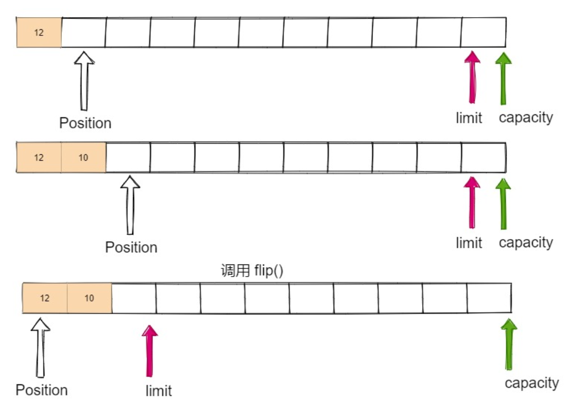 Java IO 流 01 - 图20