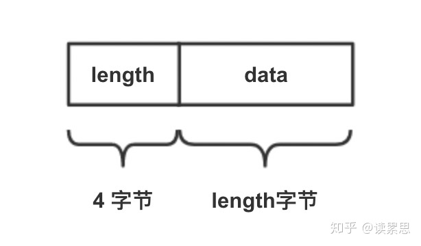 TCP 拆包和粘包 - 图3