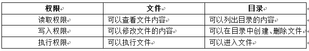 如何优雅地运用位运算实现产品需求？ - 图1