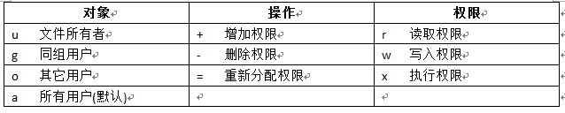 如何优雅地运用位运算实现产品需求？ - 图2