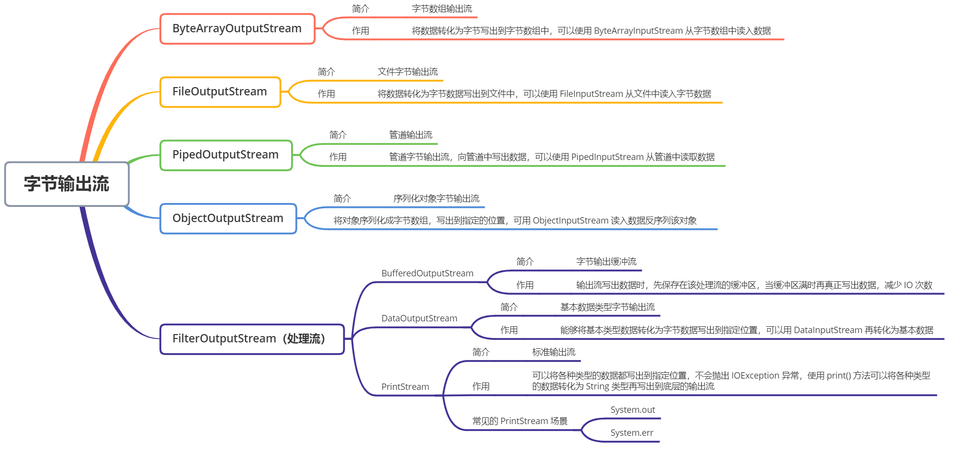 Java IO 流 01 - 图12