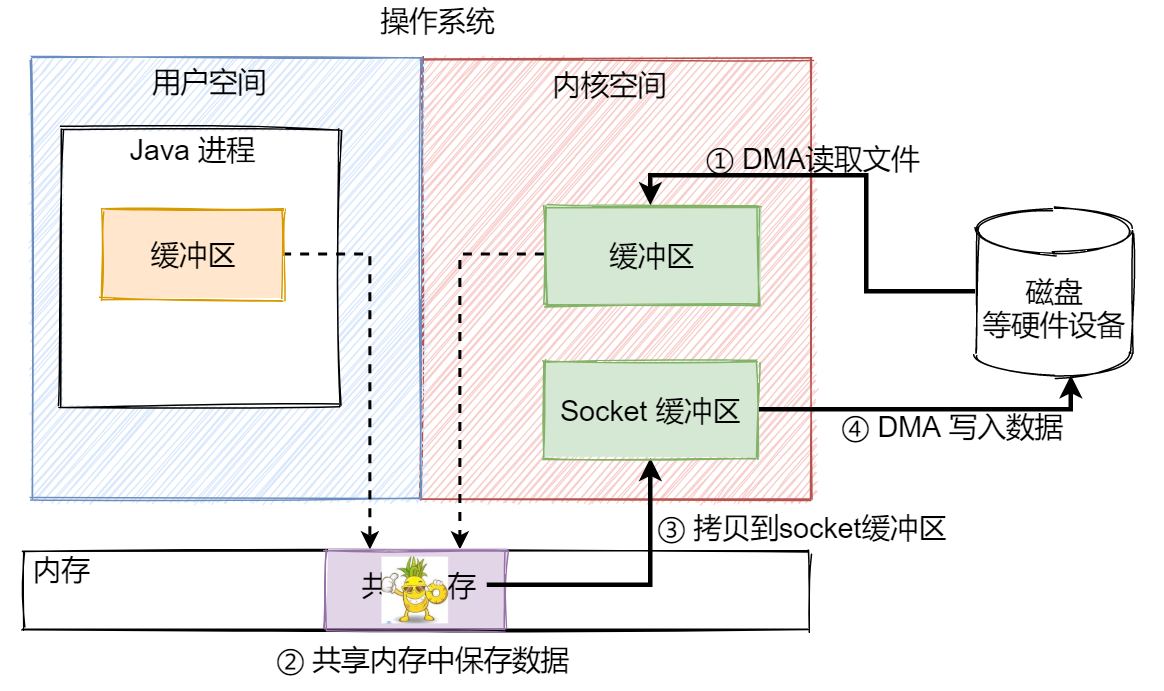 Java IO 流 01 - 图28