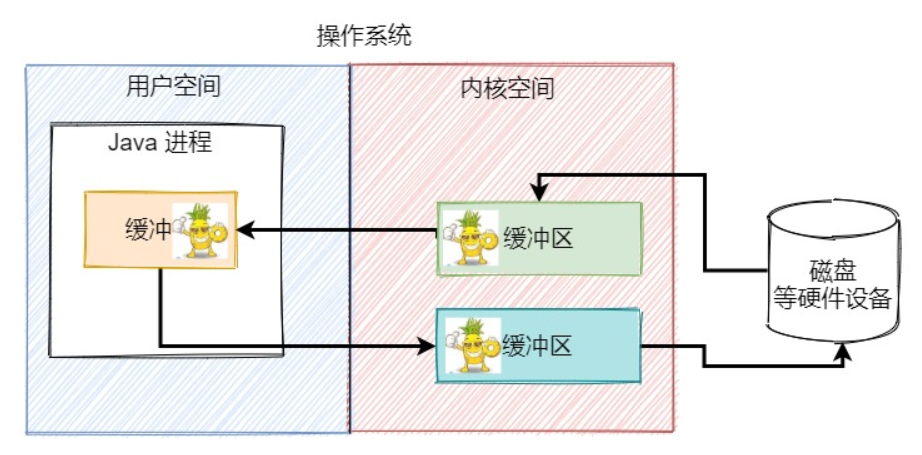 Java IO 流 01 - 图26