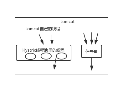 Hystrix 01 - 图5