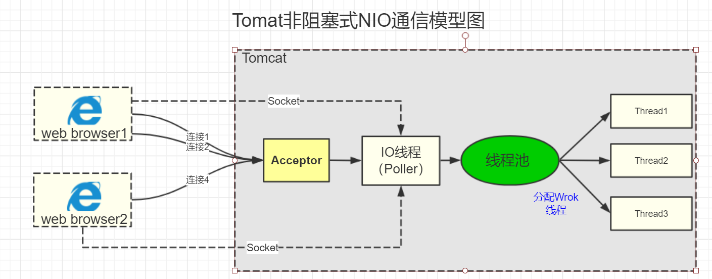 Tomcat - 图6