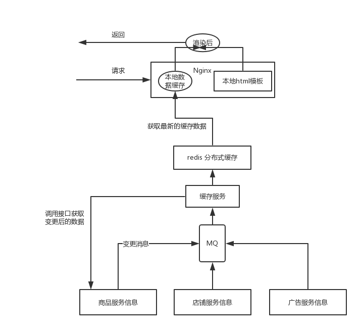 Hystrix 01 - 图2