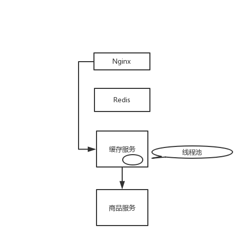 Hystrix 01 - 图3