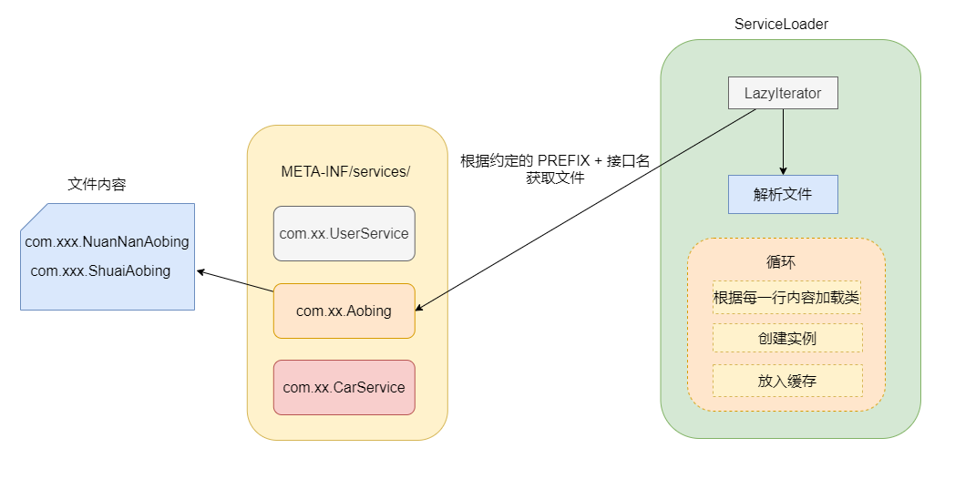 Dubbo 的 SPI - 图6