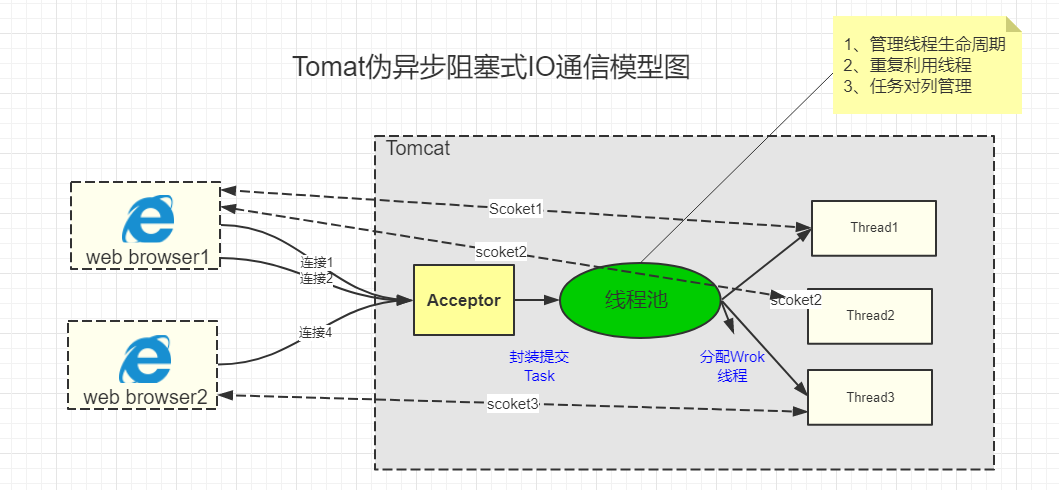 Tomcat - 图5