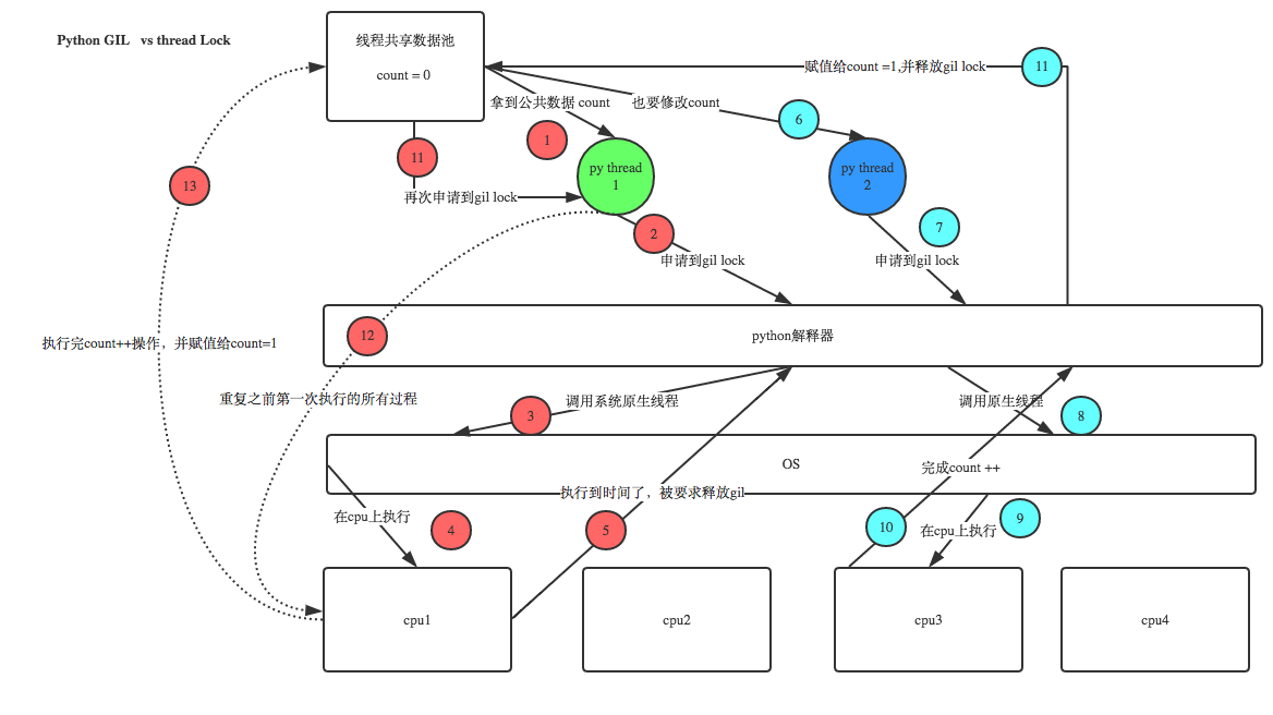 解释器 - 图1