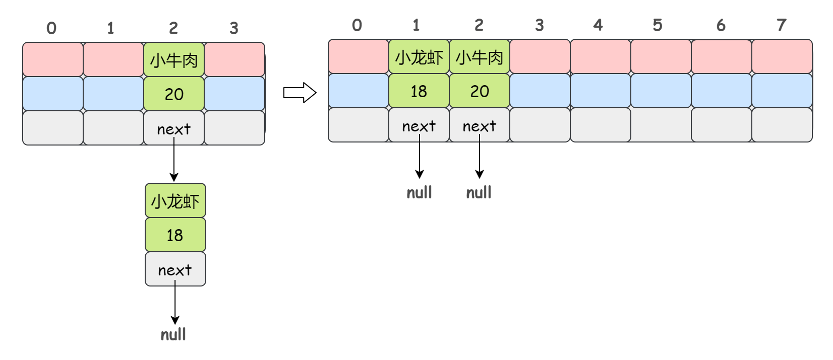 集合 - 图13