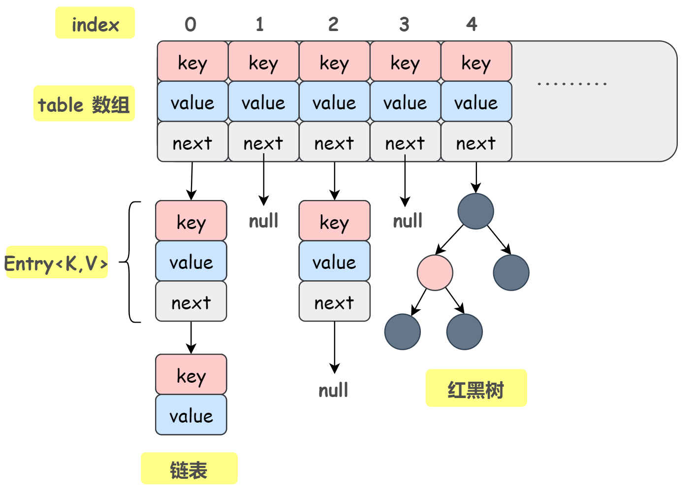 集合 - 图11