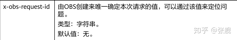 http/1.1首部字段 - 图1