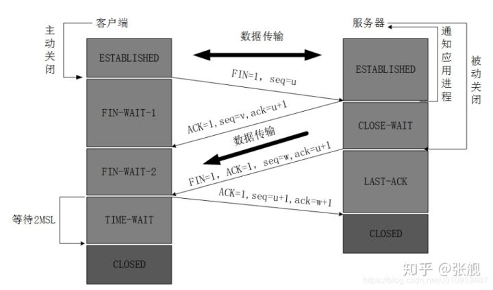 TCP的三次握手、四次挥手 - 图6