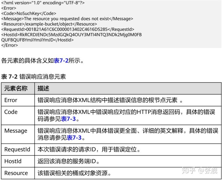 http返回码 - 图1