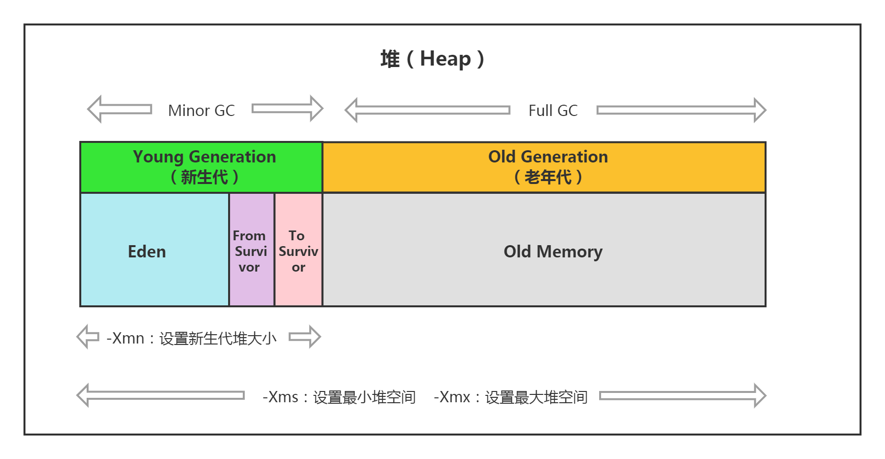 Java堆.png