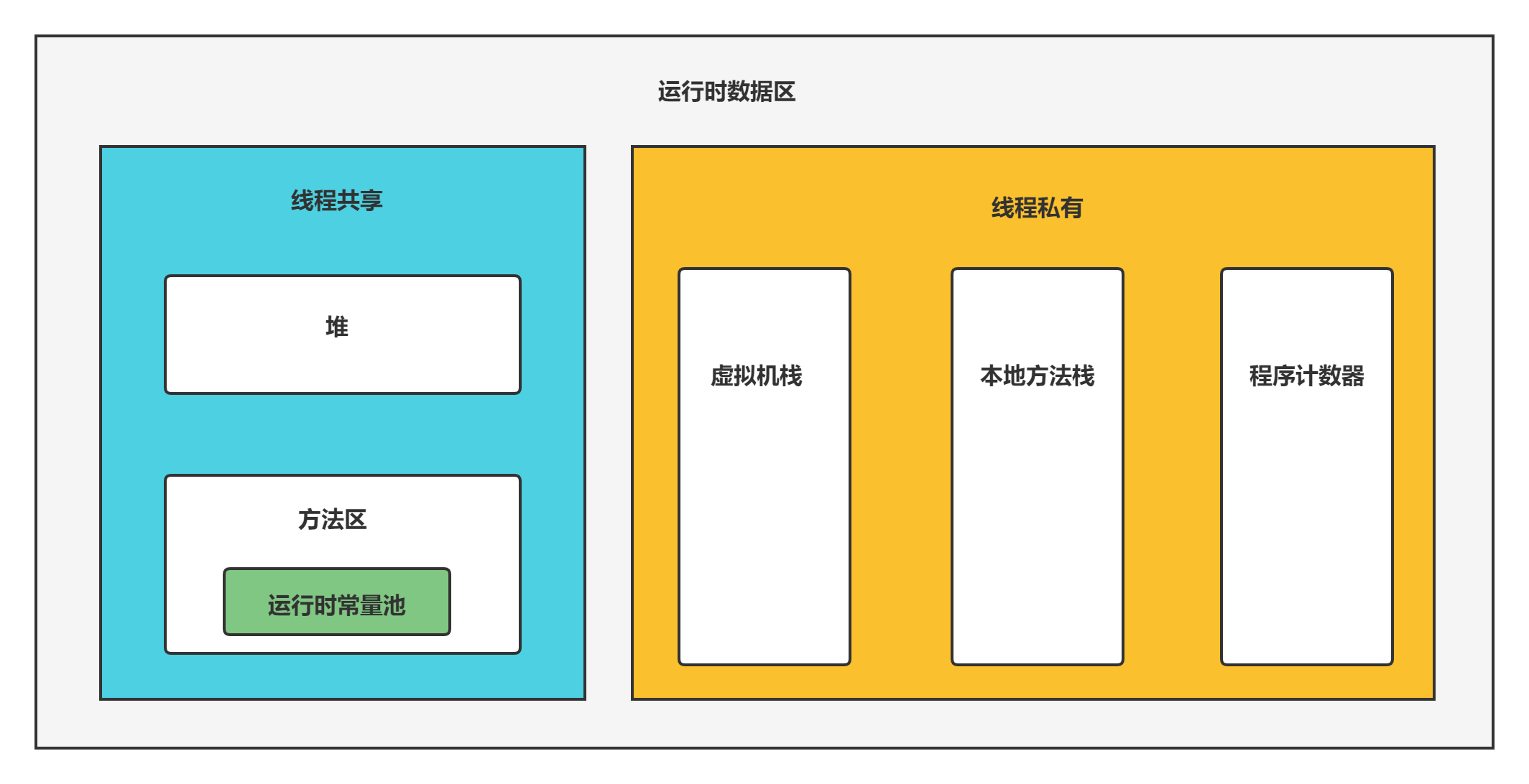 JVM内存结构.png