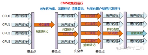 JVM垃圾回收 - 图14