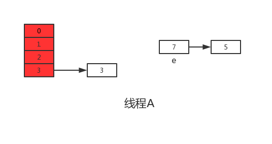HashMap 源码浅析 - 图13