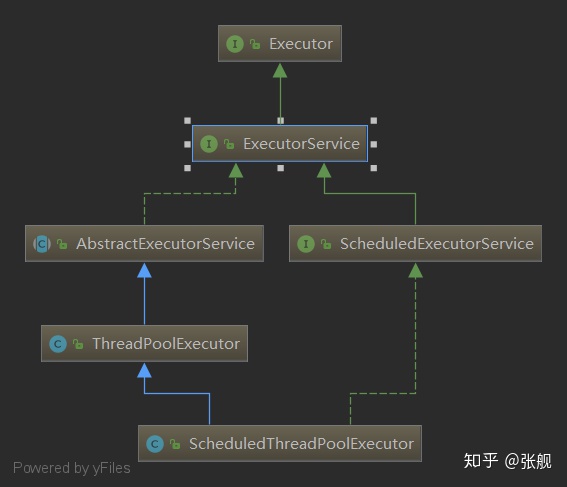 ScheduledThreadPoolExecutor - 图1