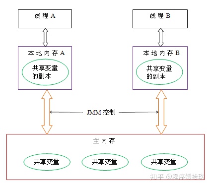 JVM内存结构 - 图1
