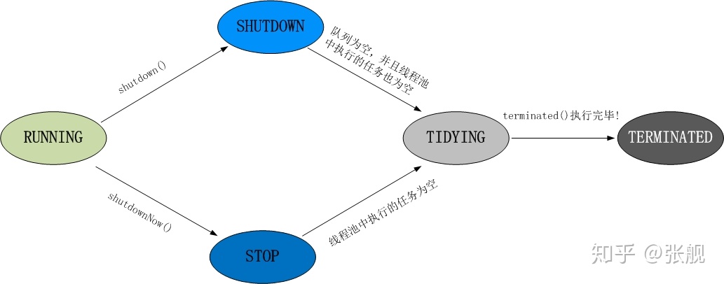ThreadPoolExecutor - 图2