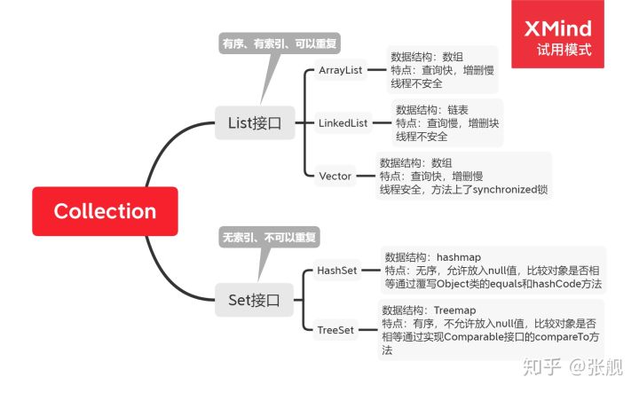 Collection接口概述 - 图1