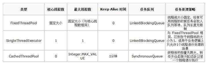 ThreadPoolExecutor - 图4