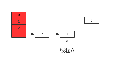 HashMap 源码浅析 - 图14