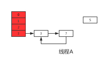 HashMap 源码浅析 - 图15
