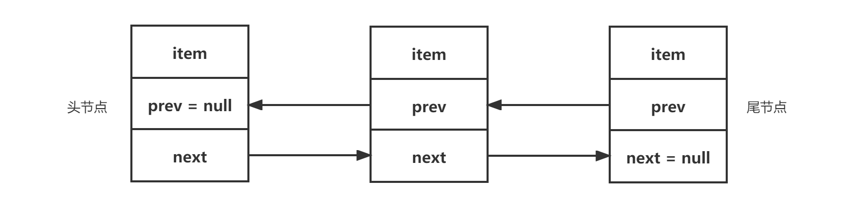 LinkedList双向链表.png