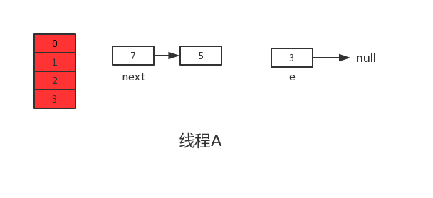 HashMap 源码浅析 - 图11