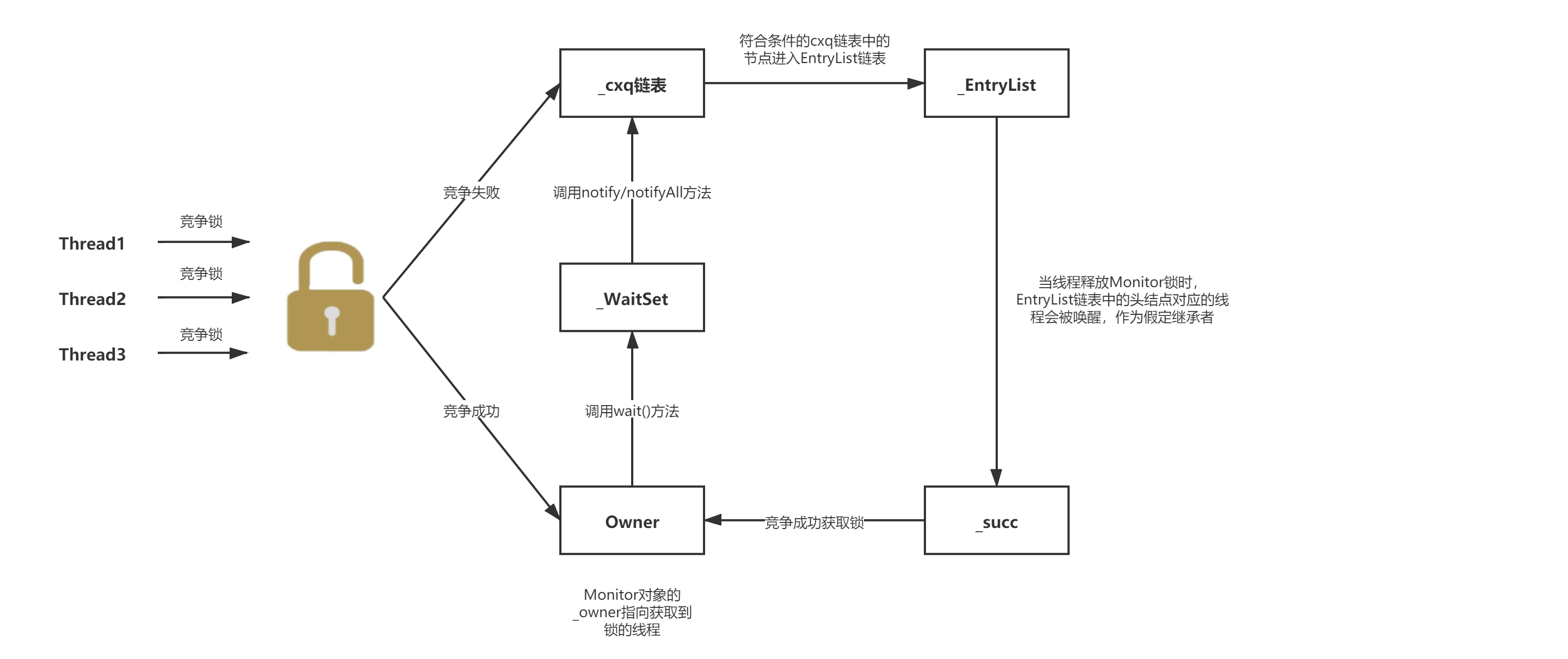 ObjectMonitor.png