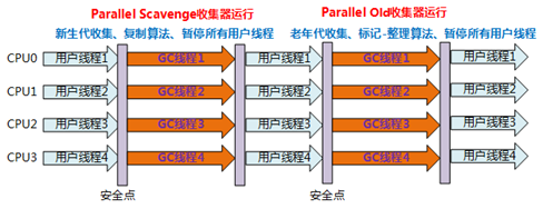 JVM垃圾回收 - 图13