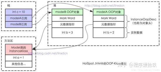 JVM内存结构 - 图2