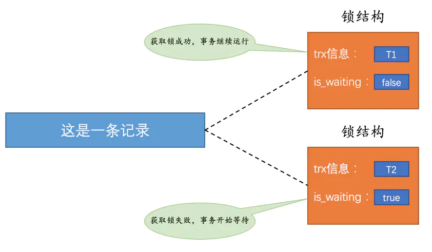 MySQL锁基础 - 图2