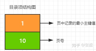 索引 - 图4