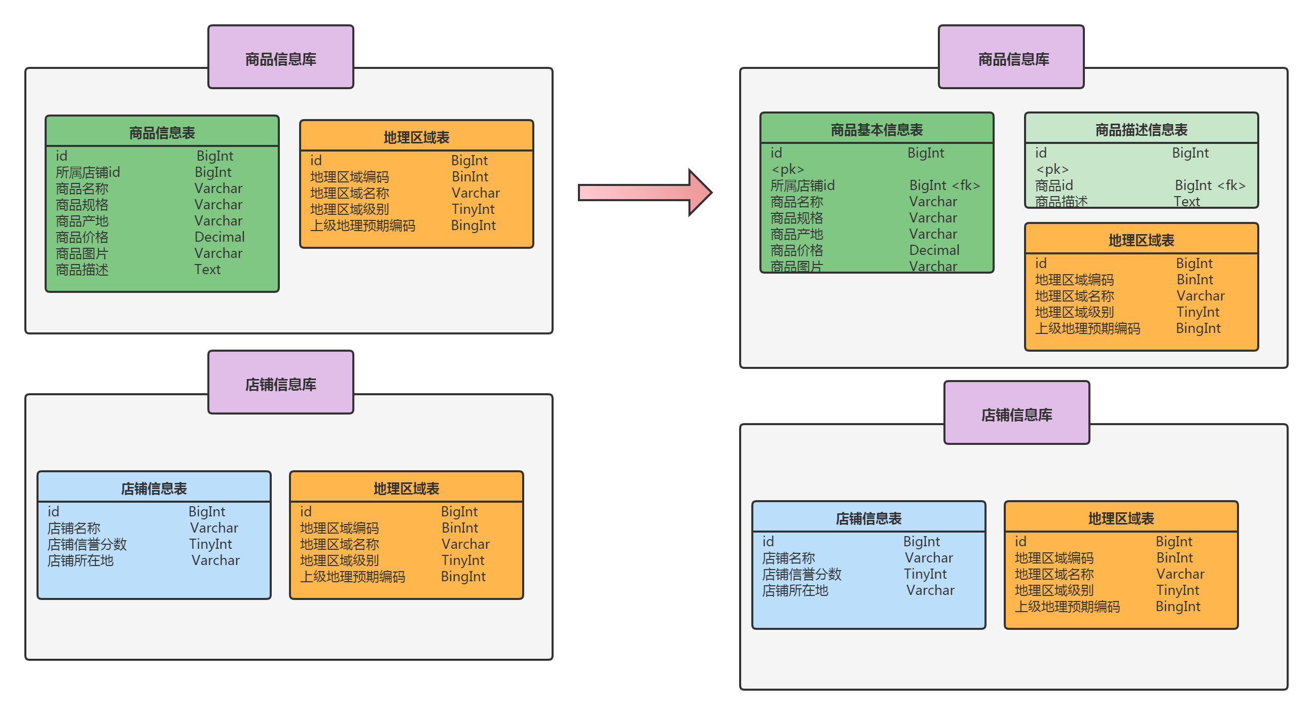 垂直分表 (1).png