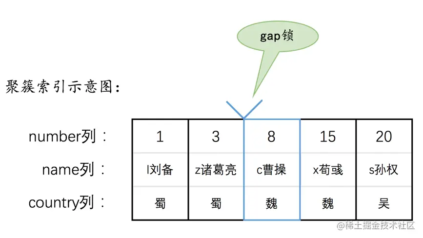 MySQL语句加锁分析 - 图3